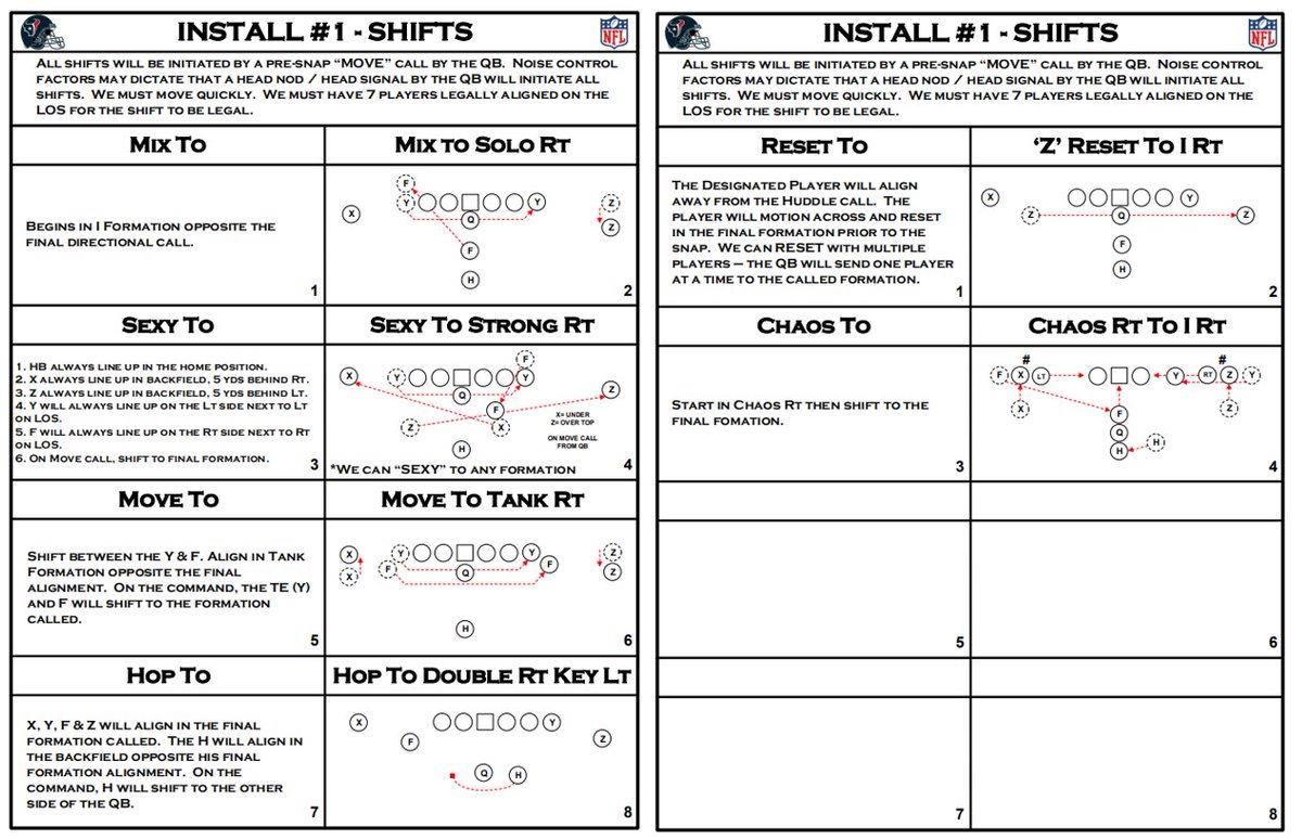 2️⃣0️⃣2️⃣1️⃣ - Texans: Install #1 (Shifts)