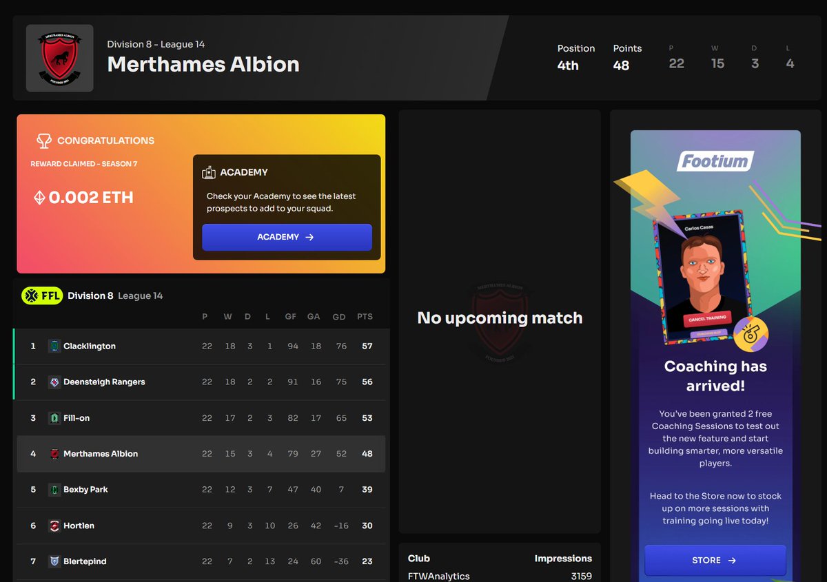 We had a great season, but just fell short to some really good teams. 

I think next season is our season for promotion. We are inches away.