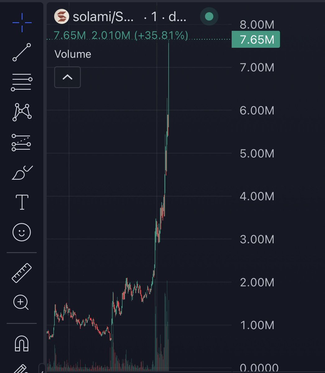 OxBotija's tweet photo. $SOLAMI moving well !

@Ga__ke
holding in a side wallet.

@Loopierr
holding and working the bag.

@blknoiz06
is about to blast in.  Is 10M even enough? Might be aiming way too low  5c74v6Px9RKwdGWCfqLGfEk7UZfE3Y4qJbuYrLbVG63V https://t.co/2HPJPpUMuX