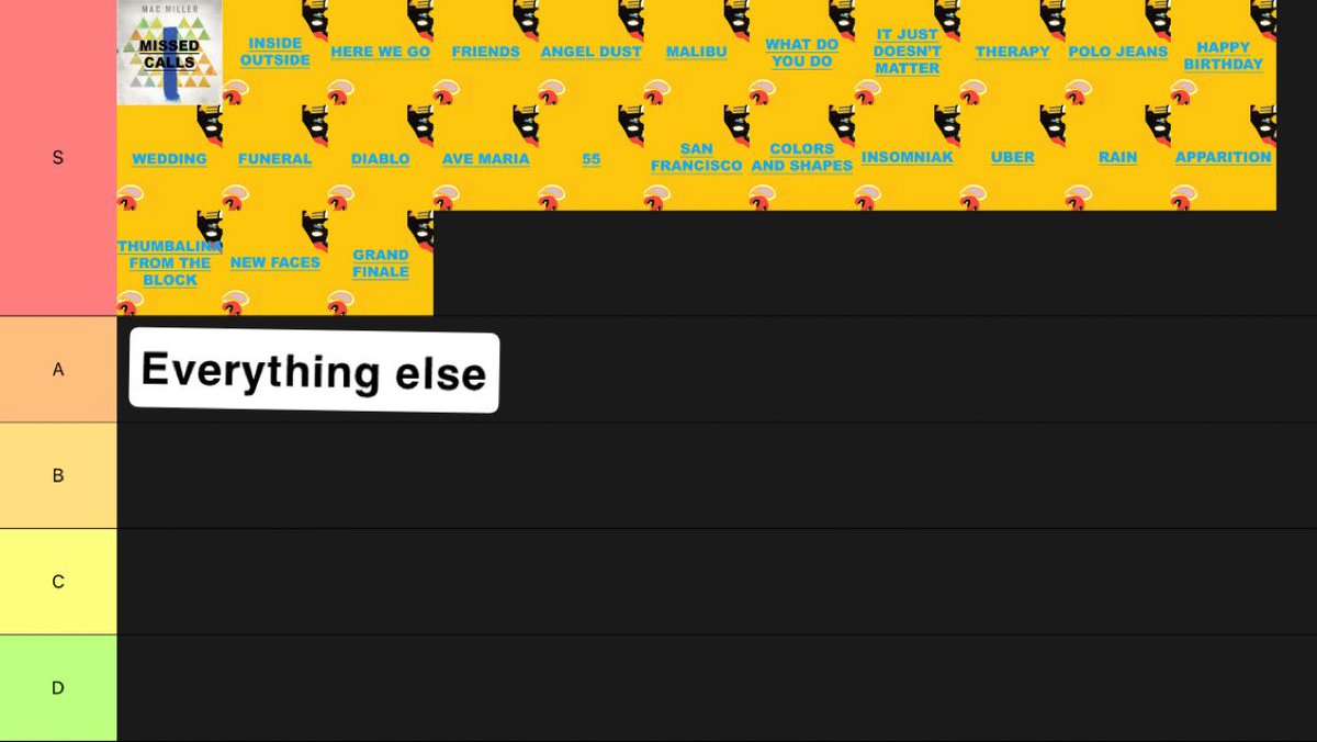 Mac Miller tier list #Faces #MacMiler