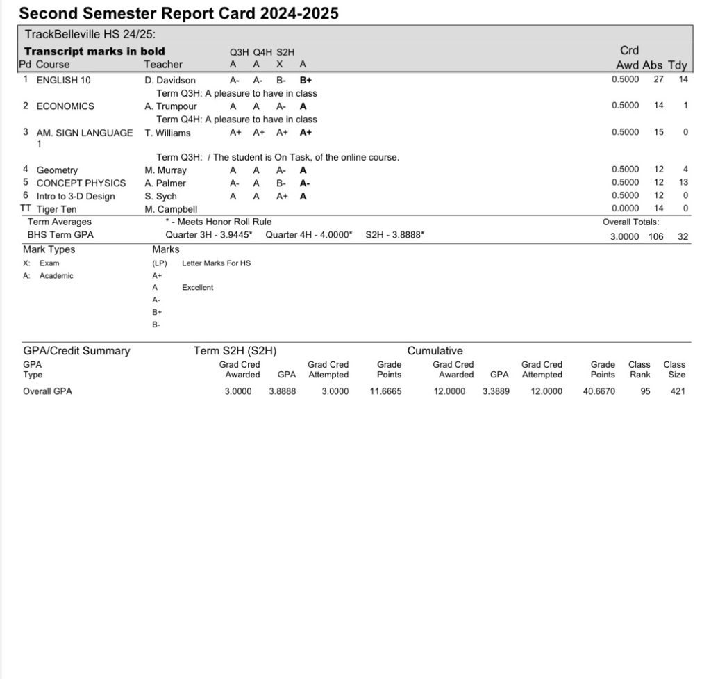 How I ended my school year. Aiming for even better this upcoming year!🙏🏾 #AGTG
