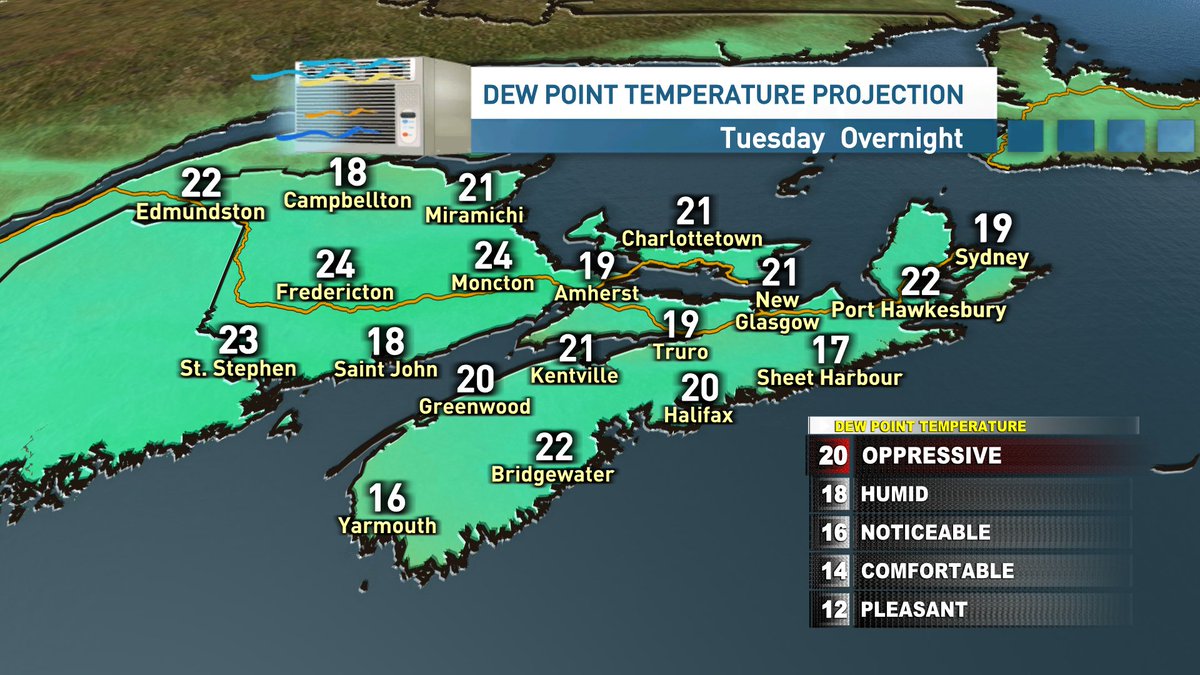 ryansnoddon's tweet image. A muggy and uncomfortable night ahead in the Maritimes.
Wednesday will be another warm/hot one for most, however dew points will be falling and the humidity dropping throughout the day as northerly winds usher in a drier air mass.
Noticeable difference by Wednesday evening.