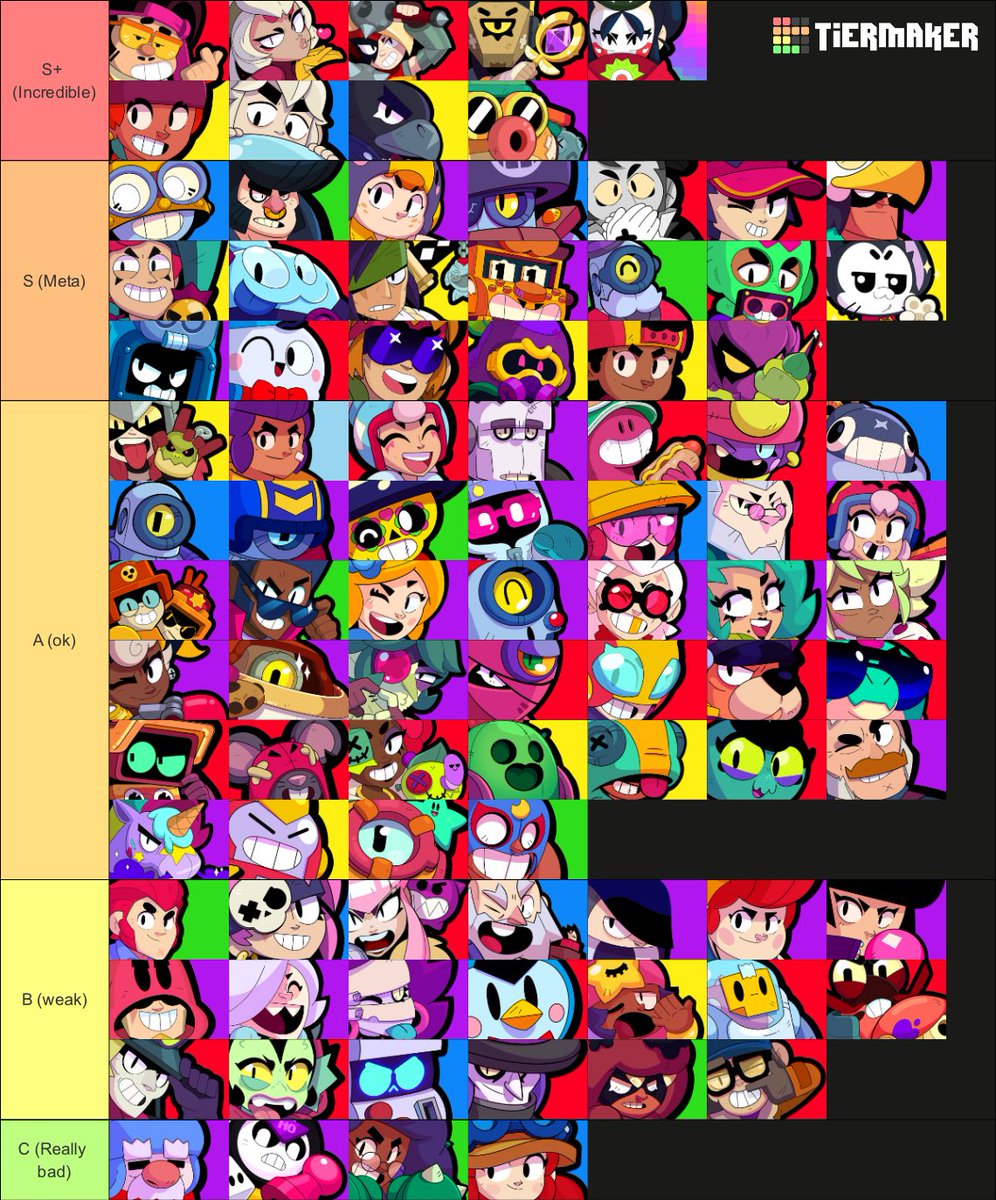 What do you think about my new Meta Ranking🤔