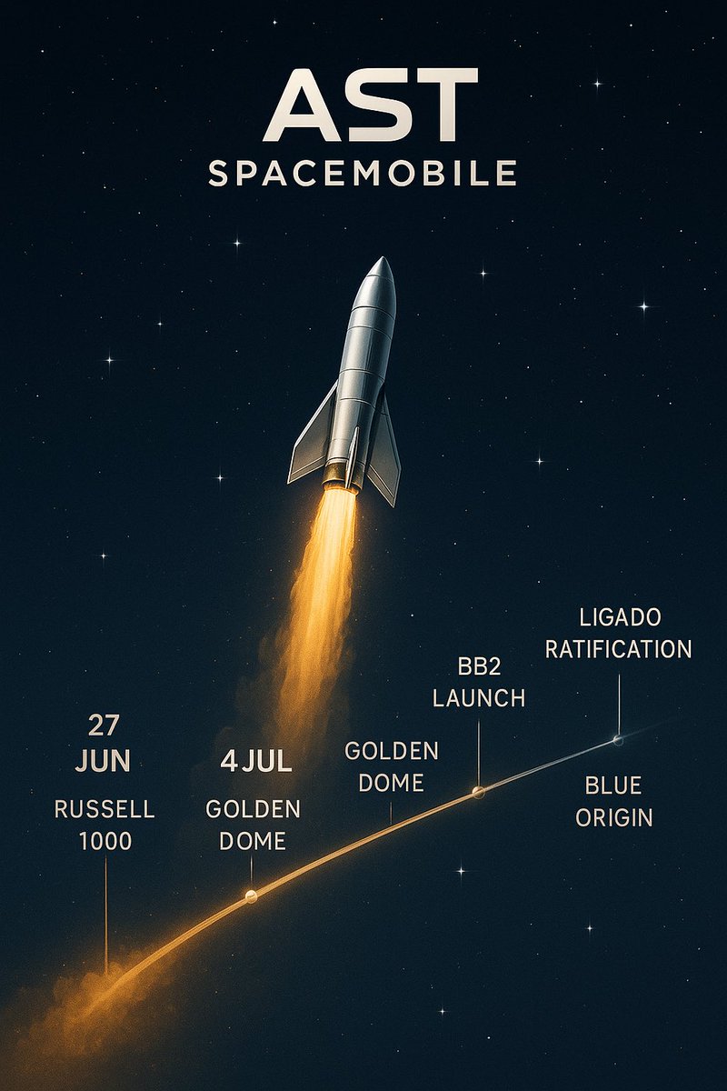 tutuflai's tweet photo. ��� $ASTS | El calendario que puede hacer explotar la acción.

No es solo la entrada al Russell 1000.
Vienen semanas donde cada evento puede desatar movimientos históricos.
Guárdalo. Léelo. 📌 https://t.co/8XVQWvuiLx
