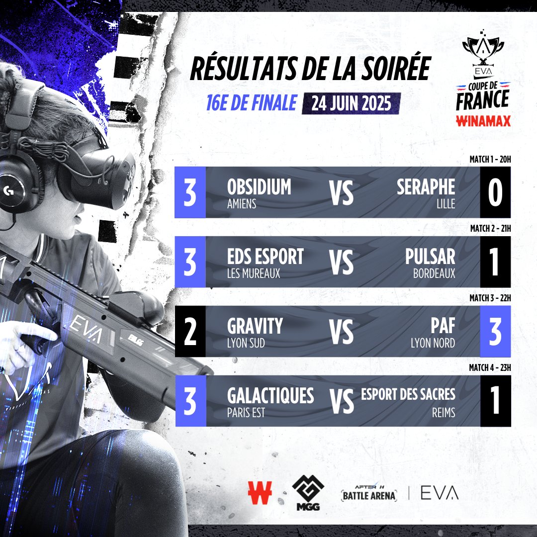 RÉSULTATS DU JOUR 5 - EVA COUPE DE FRANCE WINAMAX 2025 🇫🇷🏆

PAF est nommé meilleure équipe de Lyon suite à leur victoire face à Gravity 👏

Rendez-vous mardi prochain (01/07) pour le DÉBUT DES 8E DE FINALE 🔥