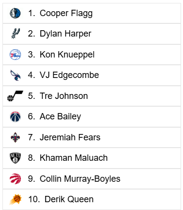 How does the top 10 play out tomorrow?