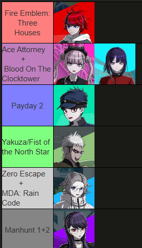 AndThusIScatter's tweet image. Back with another tierlist, this time it&apos;s Favorite Games.