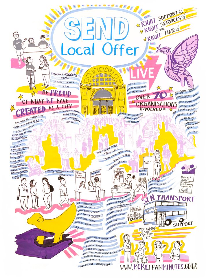 🌟 WOW – it’s already been a week since Local Offer LIVE! 🌟
We had an amazing day with over 70 services and providers there to support children and young people with SEND.
Your feedback helps us shape future events so they’re even better for families.
forms.cloud.microsoft/pages/response…