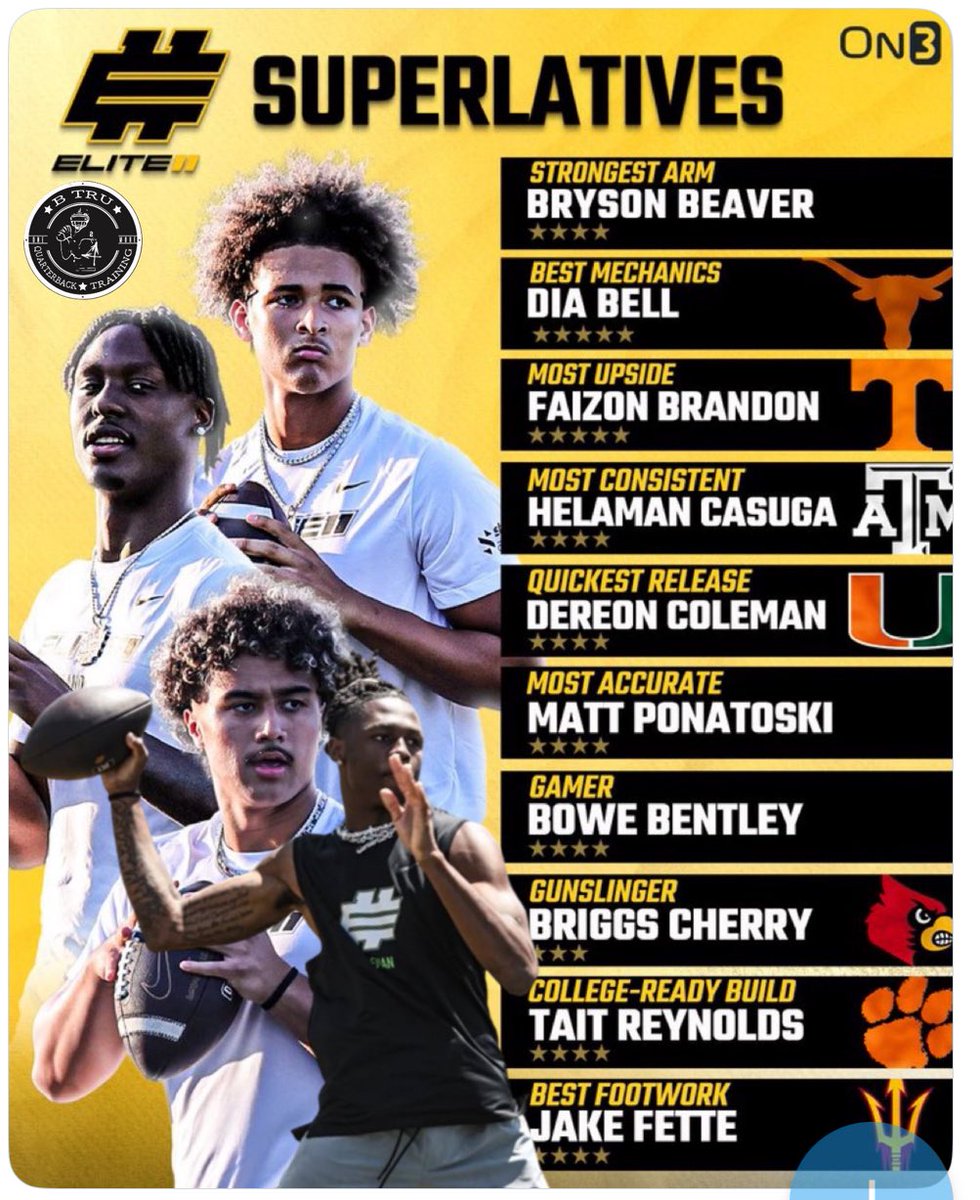 Jones Tigers Football (@joneshsfootball) on Twitter photo The most important attribute of a QB is not height, weight; but it’s the mental awareness and the ability to adapt quickly on the fly in seconds. <a href="/DereonColemanQB/">Dereon Coleman</a> has the quickest release in the country because he quickly dissects the defense and the ball is out with a flick of The most important attribute of a QB is not height, weight; but it’s the mental awareness and the ability to adapt quickly on the fly in seconds. <a href="/DereonColemanQB/">Dereon Coleman</a> has the quickest release in the country because he quickly dissects the defense and the ball is out with a flick of