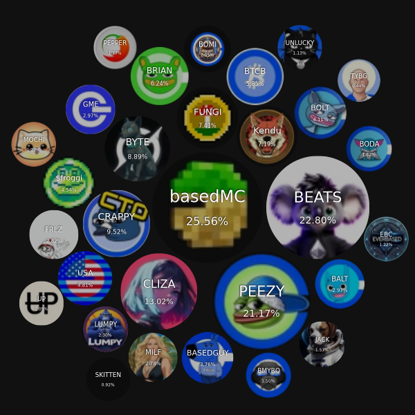 I wanted a better way to see my portfolio / watchlist of tokens on the MBH. How's this?