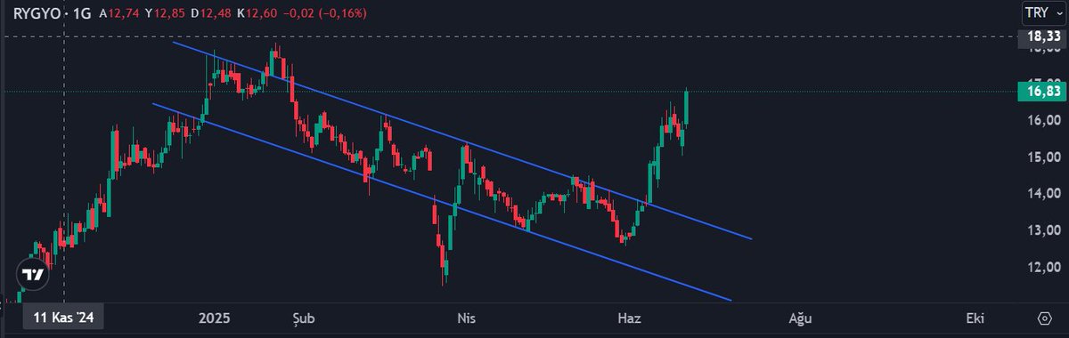 #rygyo #rysas

Varsın onlar tradelesin...

Biz mal taşıyoruz. Tek bir işlemimden bile zarar ettirmedi. Ne trade ne yatırım.

Yolu açık olsun, hedef ATH...