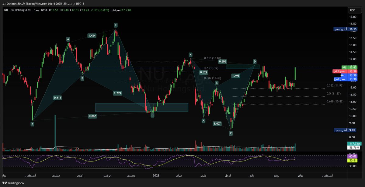 expandover's tweet photo. $NU - Daily: art 🎨 https://t.co/YwSpvDLei1