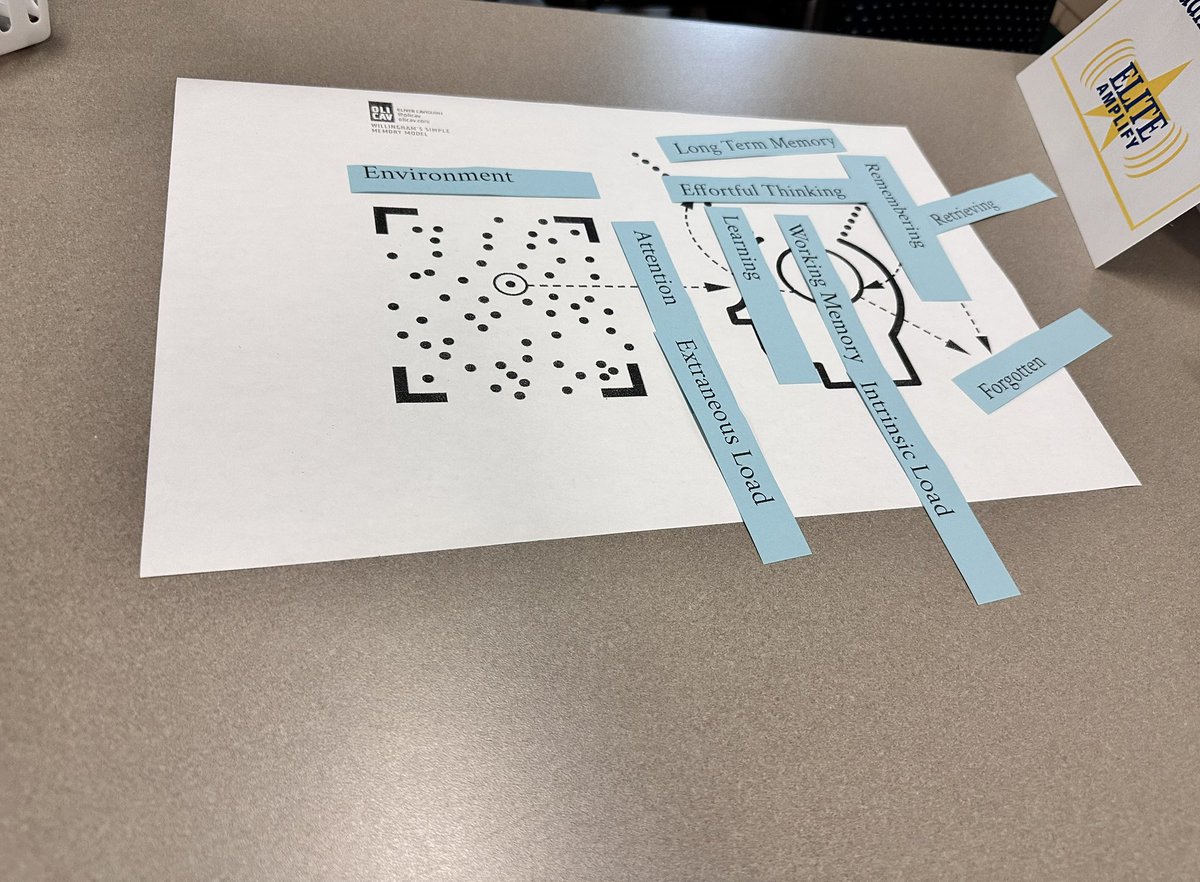 Super fun day talking about Adult Learning Theory! <a href="/FCPSLeads/">FCPS Leadership Development</a>