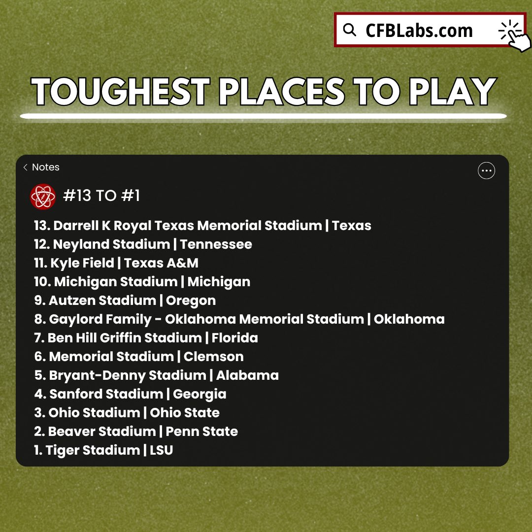 College Football 26 Top 25 Toughest Places to Play