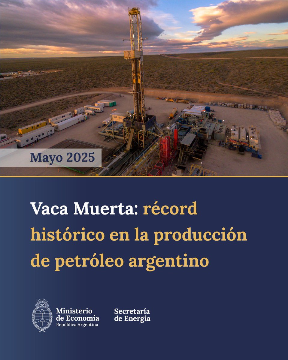 Energia_Ar's tweet image. 📊Vaca Muerta tuvo un mayo récord
El yacimiento registró el mes pasado su mayor producción de la historia, con 448 mil barriles de petróleo por día, un 22,5% más que en mayo de 2024.
La producción nacional también mostró un crecimiento interanual del 9,1%, con 755,8 Mbbl/día.