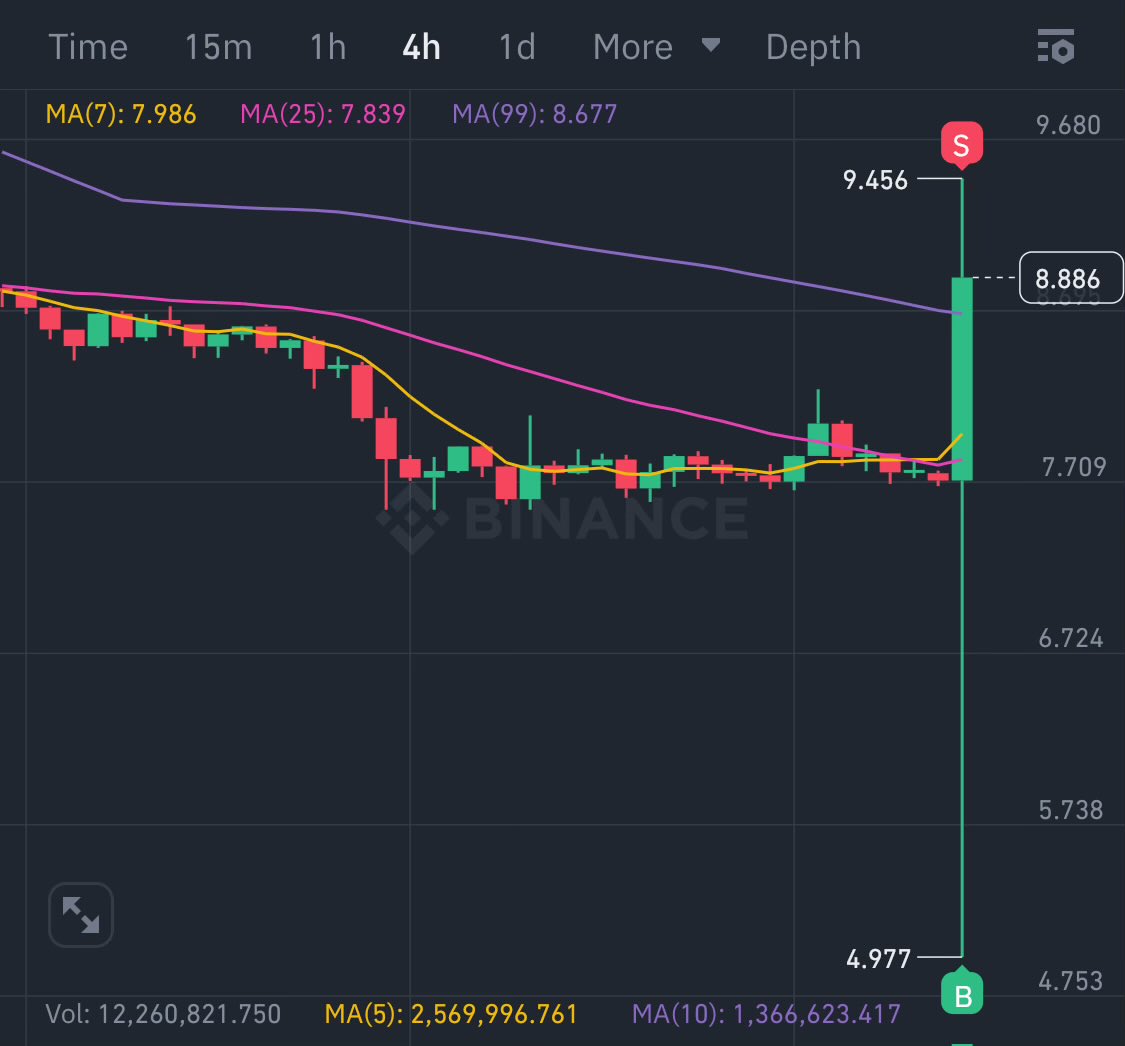 Trading Dreamer - Crazy Trader tweet media