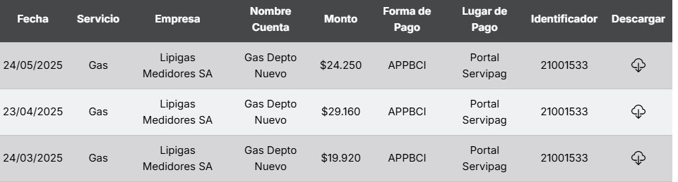 Nvalense's tweet photo. @TuLipigas Hola buenas tardes, necesito saber por qué el gas de cañería me subió tanto, mi consumo promedio es de 25 mil y resulta que me llegó una boleta por 42.610 pesos, si somos 2 personas. Un abuso. https://t.co/xP16LFJQo0