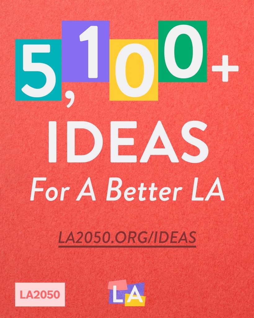 We now have more than 5,100 ideas in the LA2050 Ideas Hub! Special thank you to the more than 1,100 organizations that applied to this year's #LA2050GrantsChallenge, and whose submissions we’ve just added. We are blown away by your passion for LA! la2050.org/ideas