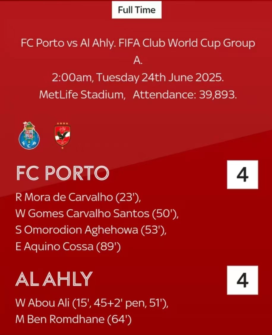 SportswaveAndre's tweet photo. FOOTBALL - #ClubWorldCup - WOW #FCPAASC #FCPorto #AlAhly - @bambo_johnson @_Hadebe_101 @PinnacleRSA @IglesiasLamola @Celo_nyawose @SbuMankwali https://t.co/1WWhlc9xjo
