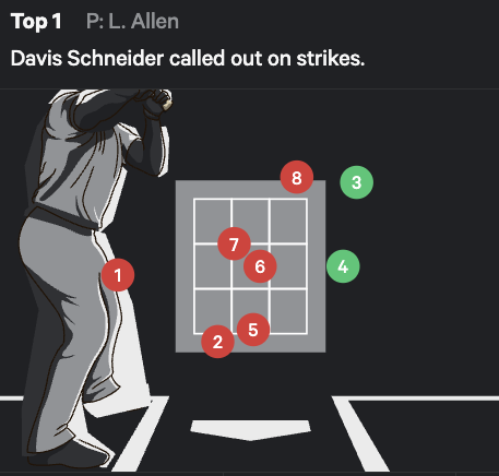 TORBlueJaysMuse's tweet photo. #FreeDavis (he struck out looking on #8) https://t.co/ctwnpHbVoM