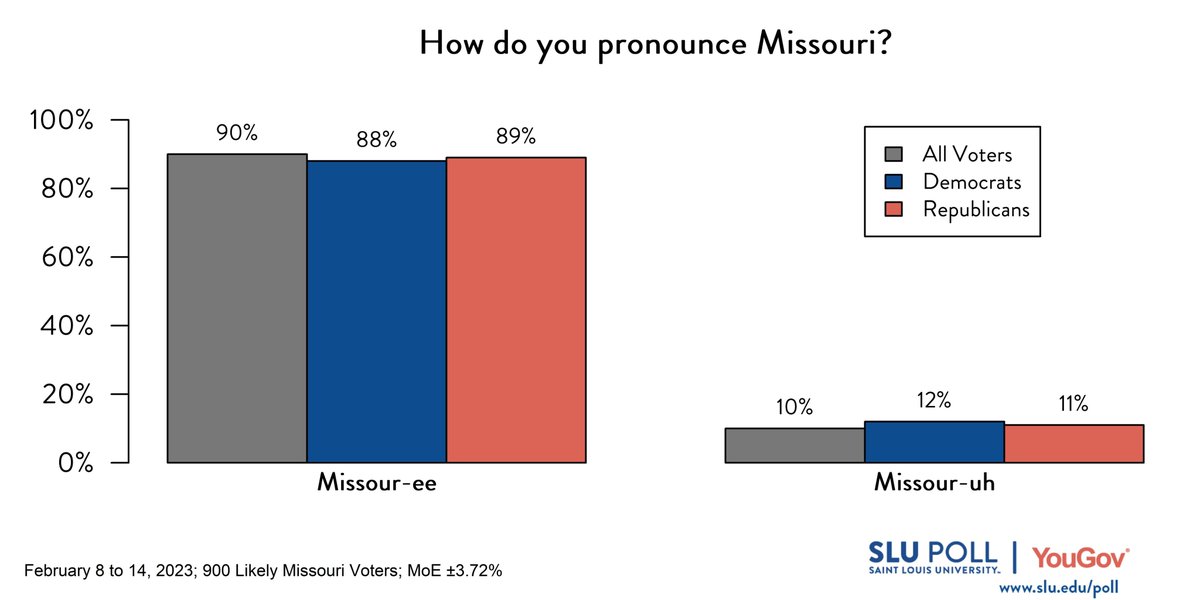 There is bipartisan agreement on how to say "Missouri".