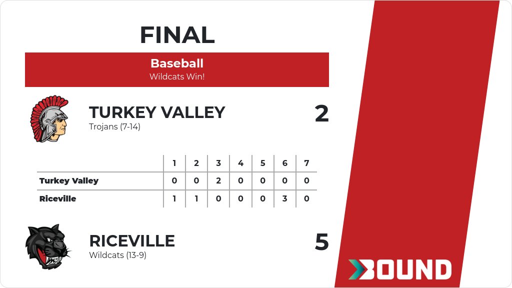 Riceville Baseball tweet media