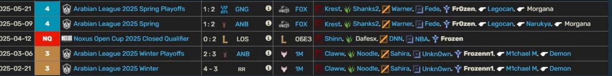 Frozen 🇲🇦 (@freezing_fr0zen) on Twitter photo I'm still contracted to <a href="/FoxGamingMA/">Fox Gaming</a>
but they allowed me to explore options from major erl1s,im looking for opportunities for tryouts. Vods are available upon request.
References from my former teammates and coaches
Contact : <a href="/TomGRD_/">Tom</a> or frozen@questmind.gg I'm still contracted to <a href="/FoxGamingMA/">Fox Gaming</a>
but they allowed me to explore options from major erl1s,im looking for opportunities for tryouts. Vods are available upon request.
References from my former teammates and coaches
Contact : <a href="/TomGRD_/">Tom</a> or frozen@questmind.gg