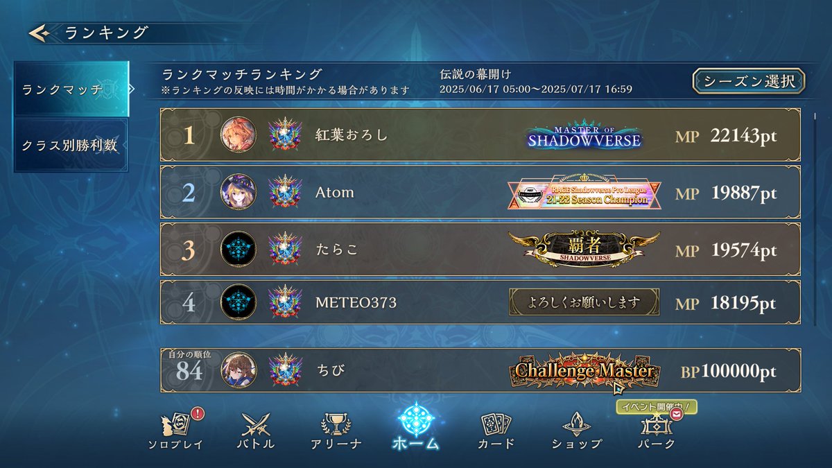 tibi_sv's tweet image. 1日遅れての報告になりますが、マスター到達しました！

全体84位、ダイヤモンド帯維持してのフィニッシュです

これからもビヨンド遊び尽くすぞー！

メインで使ったデッキは、AFネメシス・スペルウィッチ・人形ネメシスの3つ

リプにてギルメン様@1募集しております

#シャドバWB