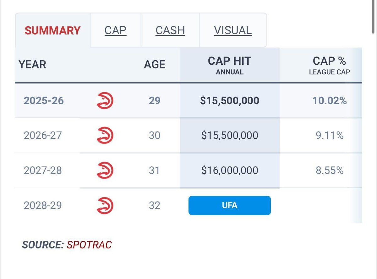 Getting out from under Terrance Mann’s deal paid the price of admission for this deal