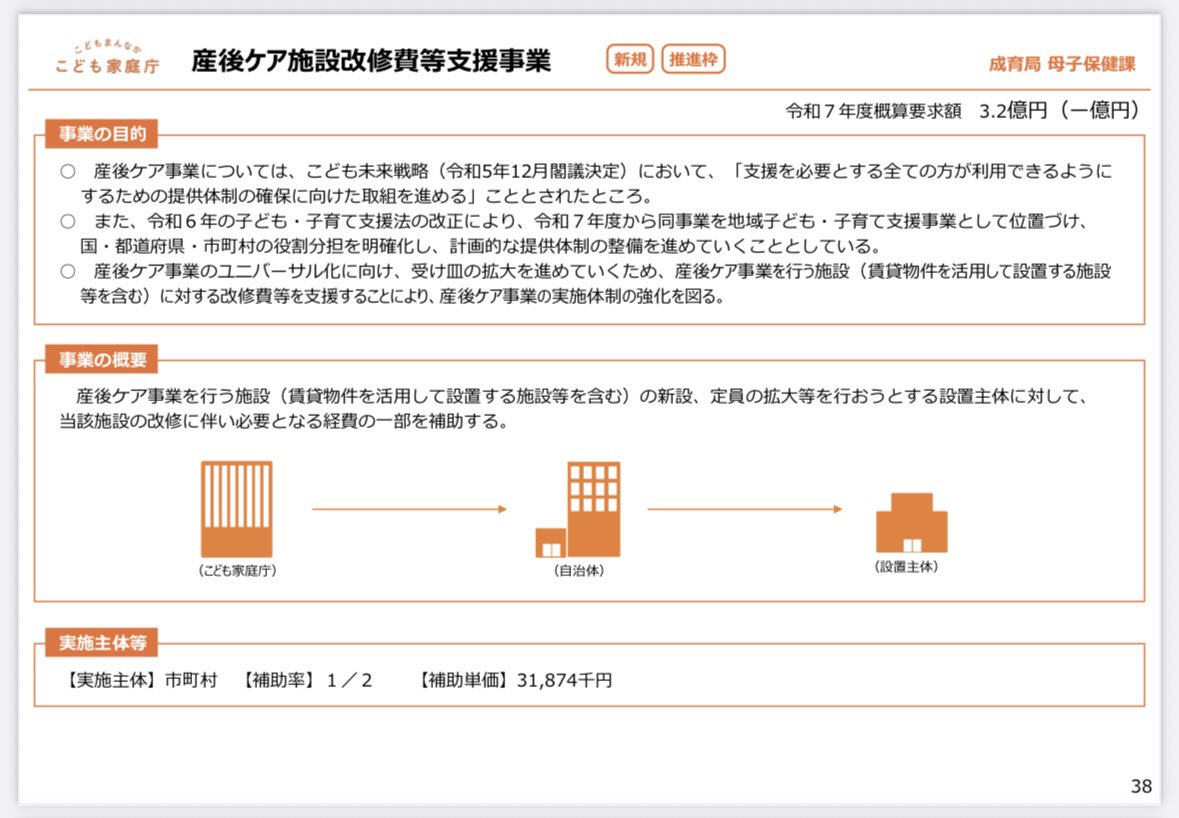 Ragdoll307's tweet photo. 産後ケアの拠点を地域に増やそうとしても、「前例がない」「国からの回答が来ていない」と止まってしまう現実。
現場の熱意やニーズより、制度と体制の“順番待ち”。
産後に必要なのは、今この瞬間の支援なのに。
地域の未来を見て、動く人を支える仕組みであってほしい。
#産後ケア #地域医療 https://t.co/TLH9UOSBoT