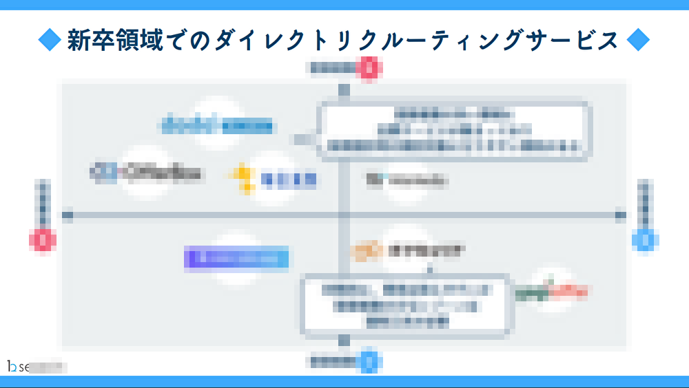 bsearch012's tweet photo. ゆる募
新卒・中途にオススメのダイレクトリクルーティング一覧表を作成！

現在は待っているだけでは×！企業側からのアプローチが重要です。
採用競争が激化する今、効率的かつ戦略的な採用手段として注目されている「ダイレクトリクルーティング」。
今回は、そんな中でも特にオススメのサービスを新卒・中途別に分かりやすくまとめました！

これから採用活動を行う企業様必見の内容です。

🔒フォロワー限定で無料配布中！
ご希望の方は「リポスト or コメント」でお知らせください。