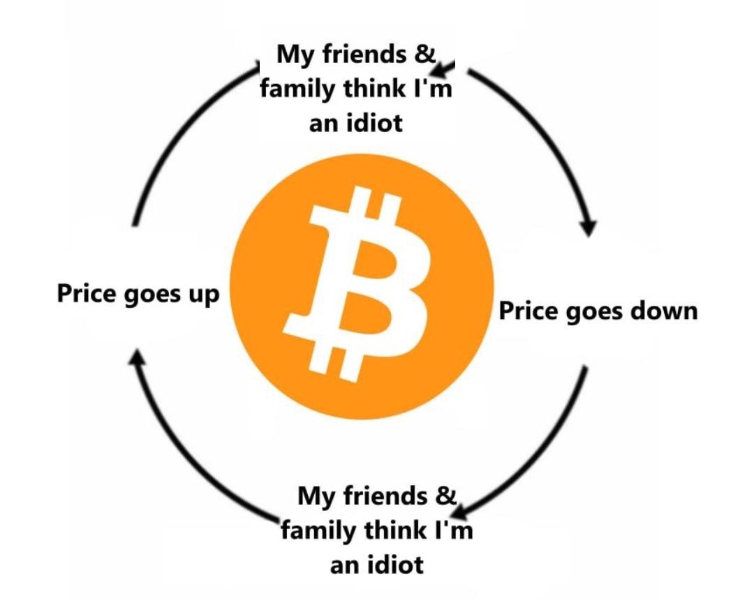 Bitcoin_phan's tweet photo. 🫡 https://t.co/xaj6d2GngB