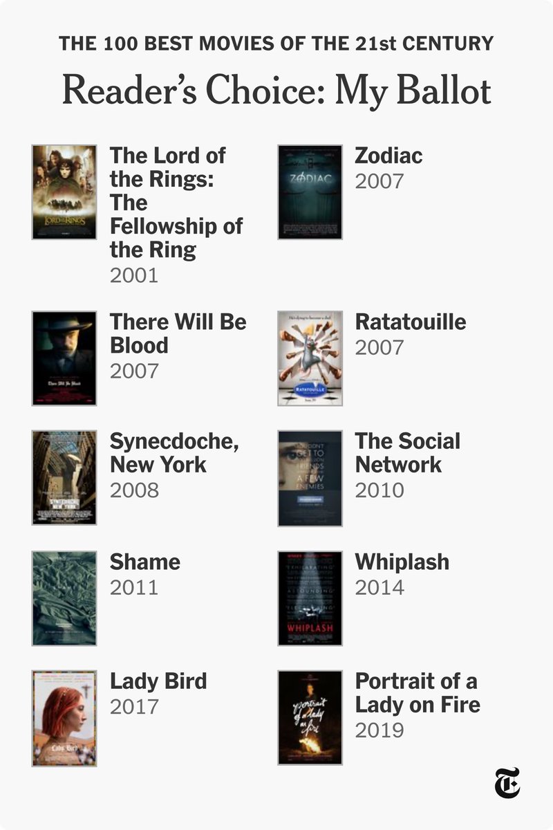 No me he podido resistir a también hacer mi Top 10 películas del Siglo XXI (en orden cronológico).