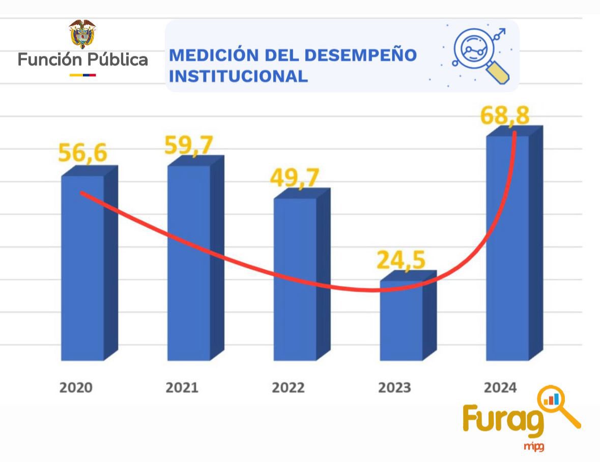 Hernan Baquero Rodriguez tweet media