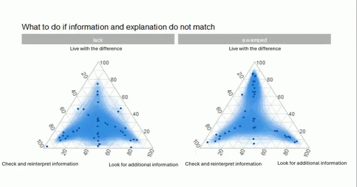 In OurHaunt (Our Premium Member Access), enjoy the recording of the 11 June Members Meetup - "Enacted Sensemaking in a Dynamic Setting. A SenseMaker study in Cape Town Emergency Departments”

➡️ members.thecynefin.co/discuss/post/m…

For the best experience, please activate your Premium