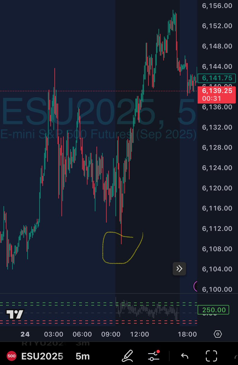 OraclePrints622's tweet photo. Super dope bounce of Asia mid to the tick before the rip. #dr #FuturesTrading https://t.co/KhxDQvxG7R