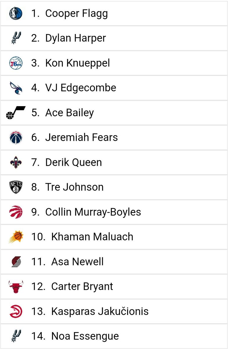 NBA Draft Mock for <a href="/Mock_Mayhem/">Mock Mayhem</a>!