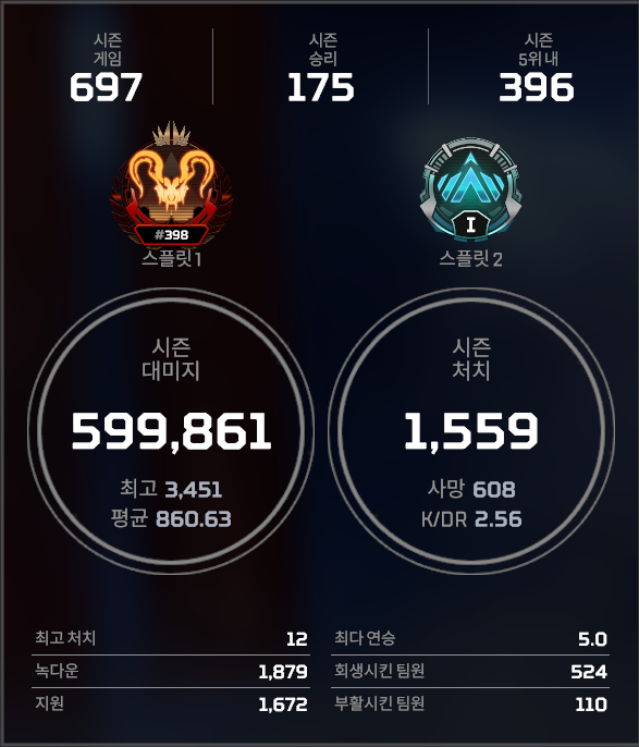 프로 할때도 못했던 프데 드디어 찍어버렸다🙃