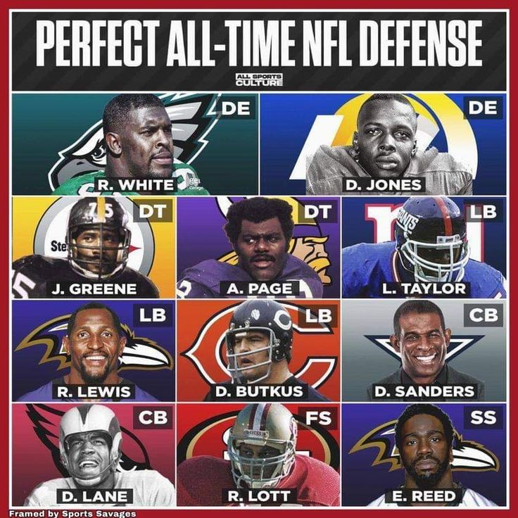 Perfect All-Time NFL Defense 🔒