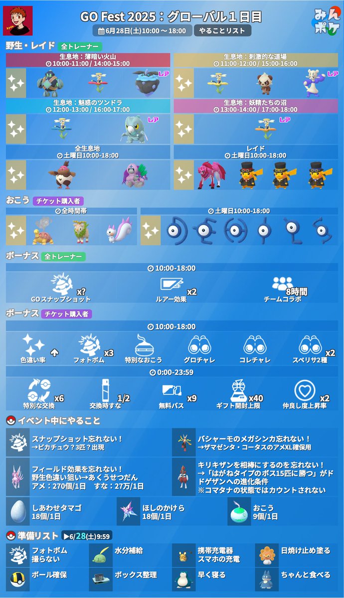 hyde0808's tweet photo. 【GO FEST：2025 グローバル】
土曜日と日曜日のやることリストをまとめました🙆‍♂️

🦁注目ポイント🦁
✔︎キリキザンを相棒にして、ドドゲザンへの進化条件を進める
※コマタナを相棒にしてもカウントされない

(✔︎おこうが定点でも1分に1匹出るかもしれない？？)

土曜日
✔︎バシャーモかルカリオをメガシンカさせる
✔︎ザマゼンタがんばる

日曜日
✔︎チルタリスをメガシンカさせる
✔︎ザシアンがんばる

 #ポケモンgofest2025 
 #ポケモンGO