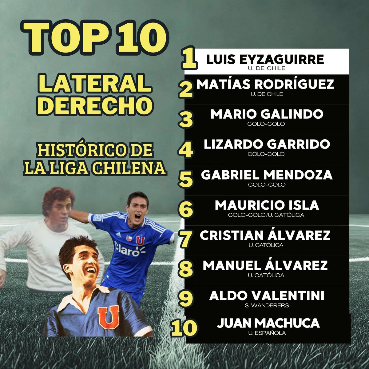 Rankings y Encuestas del Fútbol Chileno tweet media