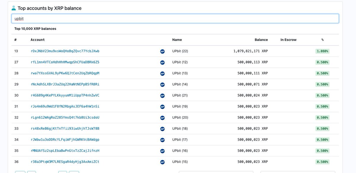 🚜bradwifhat (@cto_bradwifhat) on Twitter photo <a href="/JamesRayXRP/">JamesRayXRP | Schmeckles</a> <a href="/XForceGlobal/">XForceGlobal</a> this is crypto, we don't need to trust, we can verify <a href="/JamesRayXRP/">JamesRayXRP | Schmeckles</a> <a href="/XForceGlobal/">XForceGlobal</a> this is crypto, we don't need to trust, we can verify