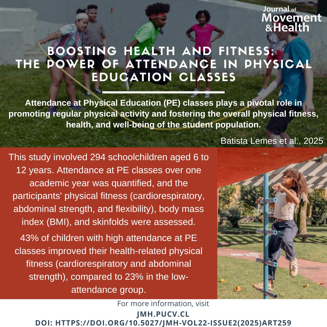 JMH_PUCV's tweet photo. Solo asistir a clases de Educación Física 🤾‍♀️🤸‍♂️🤼🏼‍♀️⛹️ se podría contribuir a aspectos fundamentales para la salud en niños, niñas y adolescentes ☺️ Y pensar que muchas veces se acuden a excusas para no participar de las clases 😔 Accede aquí 👉🏻 https://t.co/iXyh4YYSYy https://t.co/GxRvCSZL5B
