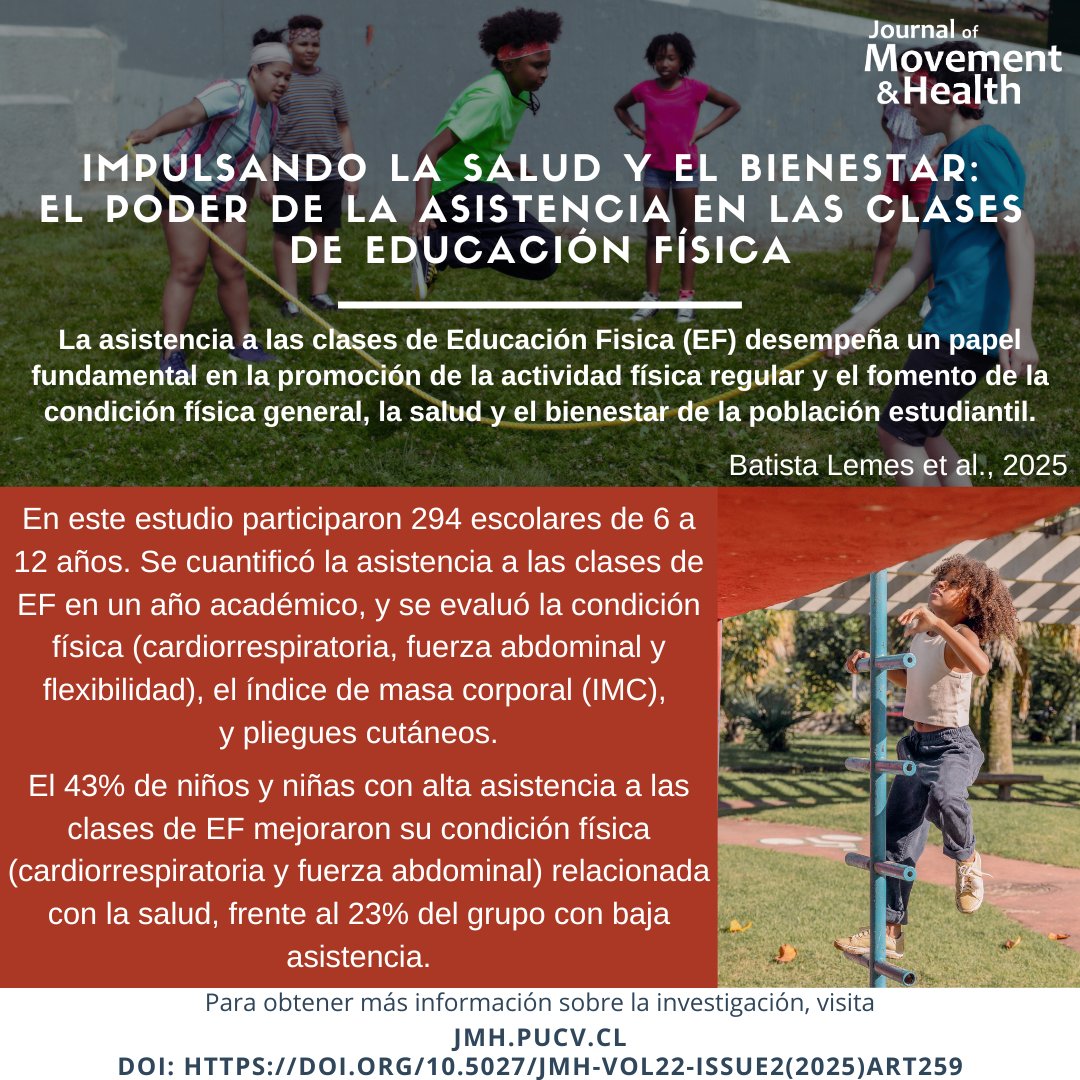 JMH_PUCV's tweet photo. Solo asistir a clases de Educación Física 🤾‍♀️🤸‍♂️🤼🏼‍♀️⛹️ se podría contribuir a aspectos fundamentales para la salud en niños, niñas y adolescentes ☺️ Y pensar que muchas veces se acuden a excusas para no participar de las clases 😔 Accede aquí 👉🏻 https://t.co/iXyh4YYSYy https://t.co/GxRvCSZL5B