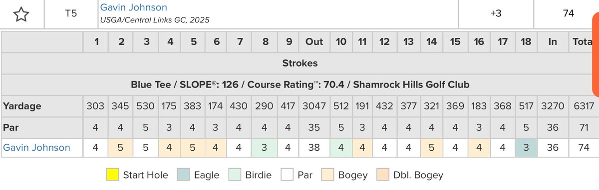 Gavin Johnson tweet media