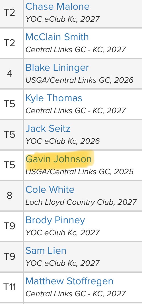 Gavin Johnson tweet media