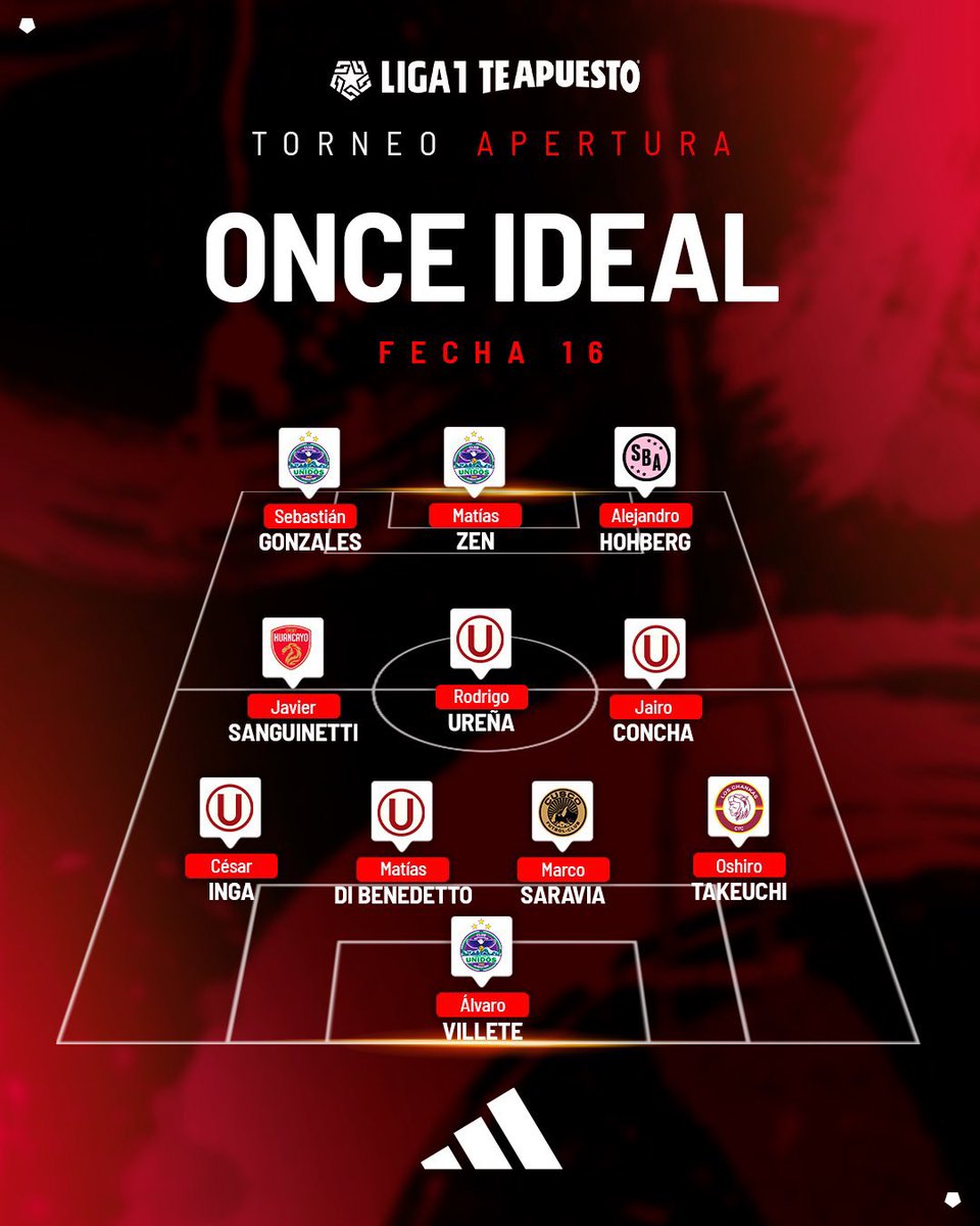 𝗟𝗼𝘀 𝗱𝗲𝘀𝘁𝗮𝗰𝗮𝗱𝗼𝘀 𝗱𝗲 𝗹𝗮 𝗷𝗼𝗿𝗻𝗮𝗱𝗮 🔥

🏆<a href="/Liga1TeApuesto/">Liga1 Te Apuesto</a> presentó el ONCE ideal de la #Fecha16 Torneo Apertura. 🩷🖤 El rosado Alejandro Hohberg se hizo presente ⚽️ tras el triunfo porteño ante Deportivo Binacional. 

📸 Portal Rosado | #Liga1TeApuesto