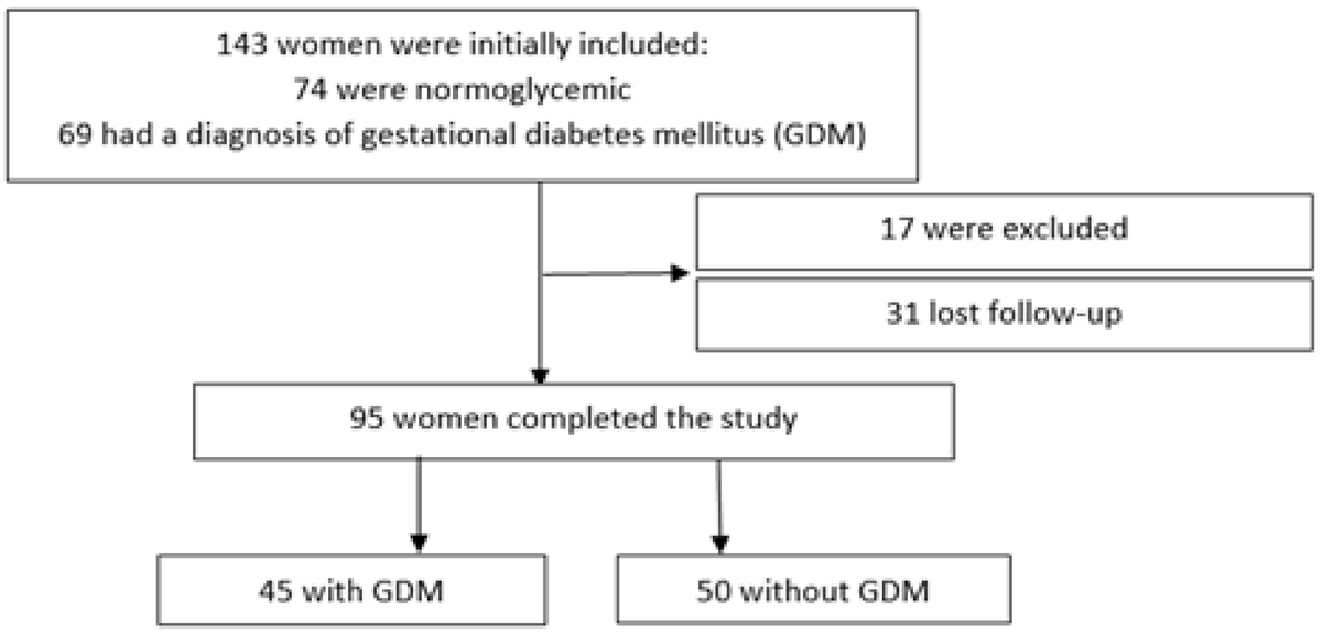 MetabolitesMDPI's tweet image. 🌟 #LastestPaper

📖 #Improvements in #Insulin #Resistance and #Glucose #Metabolism Related to #Breastfeeding Are Not Mediated by #Subclinical #Inflammation 

🧑🏻‍🔬By Dr. Bianca de Almeida-Pititto and colleagues.
🔗mdpi.com/2218-1989/14/1…