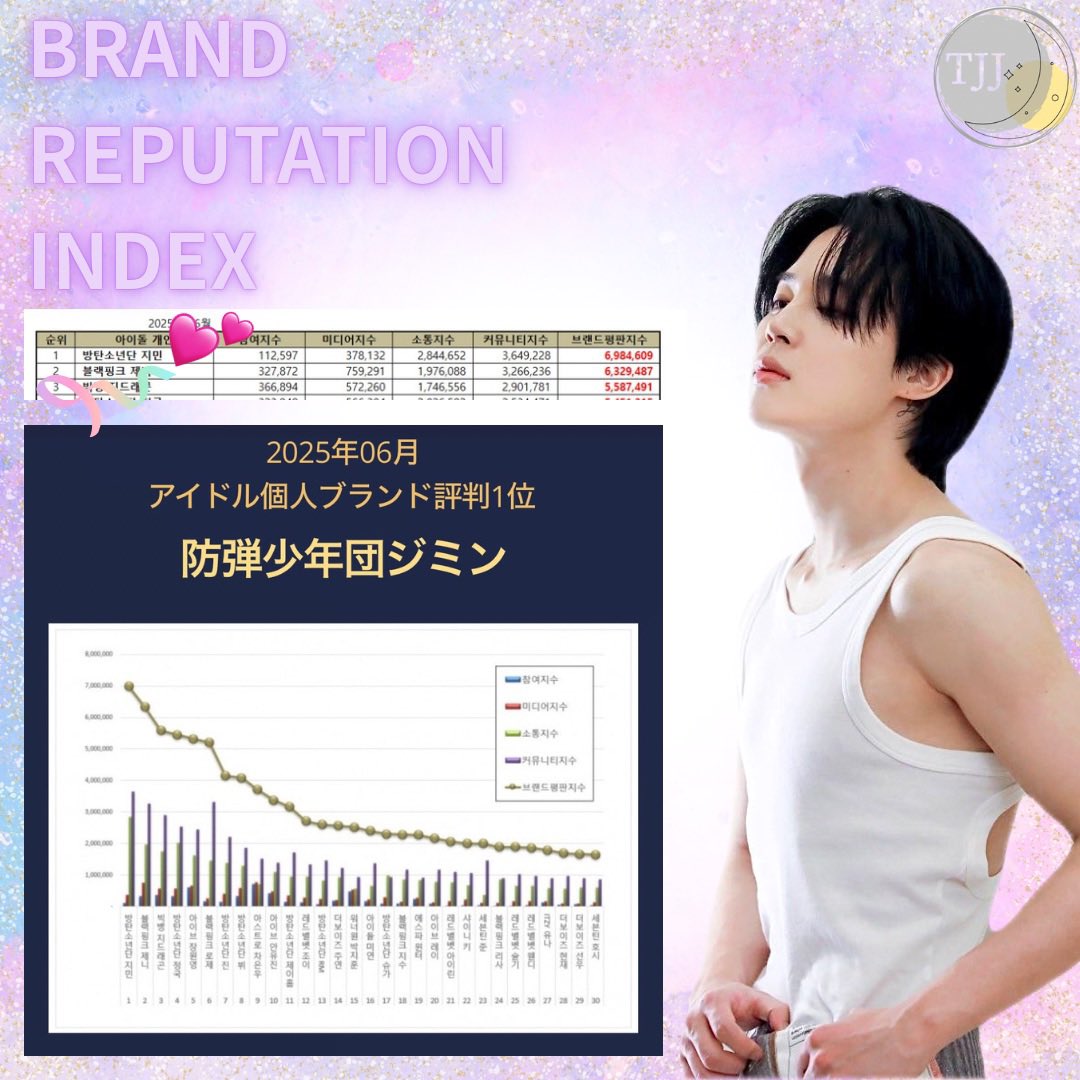 ジミン　まとめ売り　6点 𝙏𝙀𝘼𝙈 𝙅𝙄𝙈𝙄𝙉 𝙅𝘼𝙋𝘼𝙉🇯🇵｜𝙨𝙡𝙤𝙬 on X