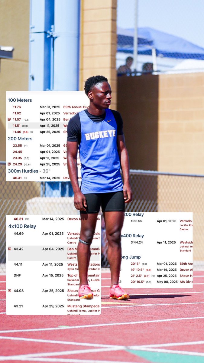 vickeytema's tweet photo. How the SZN went .

senior get back…..#trackandfield #highschool https://t.co/8mesM5jtR0
